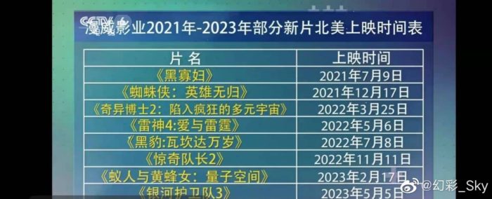 央視介紹「第四階段電影」《永恆族》、《尚氣》直接消失！漫威準備好犧牲中國市場了？